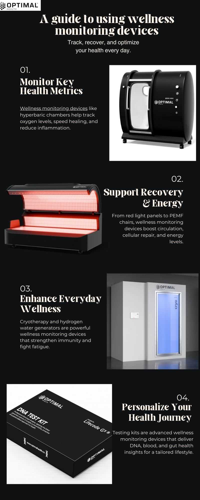 Stay Ahead of Your Health with Home Monitoring Devices - Gifyu